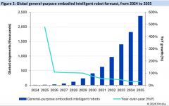 <b>企业用AI加快药物研</b>