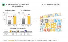 而漫剧分范畴正以惊人速度兴起
